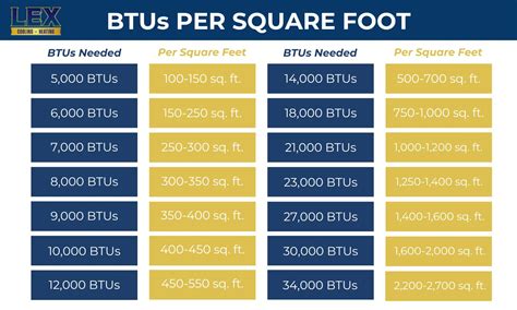 bts world calculator|how many btus per square foot.
